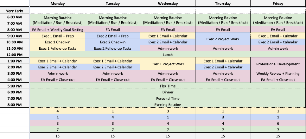 My Actual Schedule Vs My Ideal Schedule